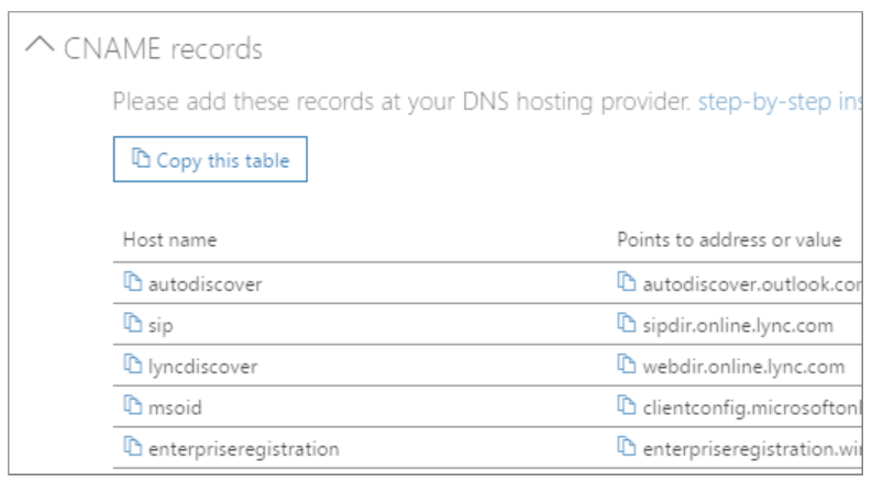 DNS-records