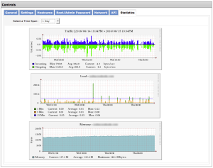 view statistics